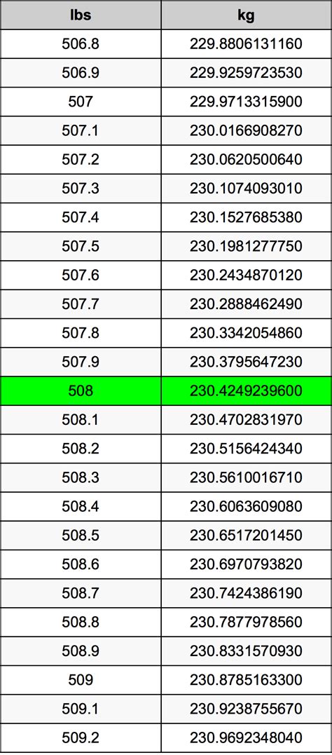 99 libras para quilogramas (99 lbs para kg)